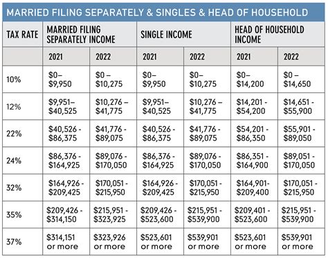 Stern Kory Sreden & Morgan's Tax Planning Guide - 2022 Tax Planning ...