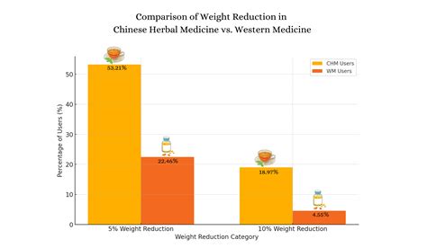 Traditional Chinese Herbs for Weight Loss: Chinese Herbal Medicine That ...