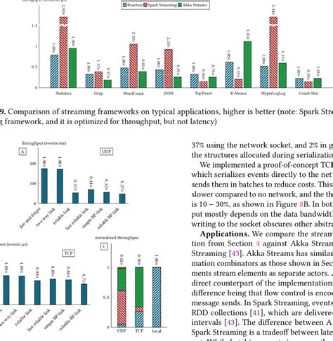 TCP Offoad Enginr Comparison 的图像结果