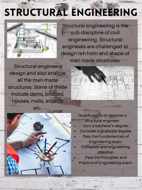 Image result for What Is Structural Engineering