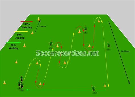 The Sprint conditioning drill | Soccer drills, Soccer workouts ...