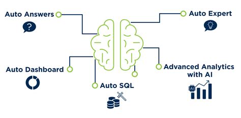 Image result for MicroStrategy Business Intelligence