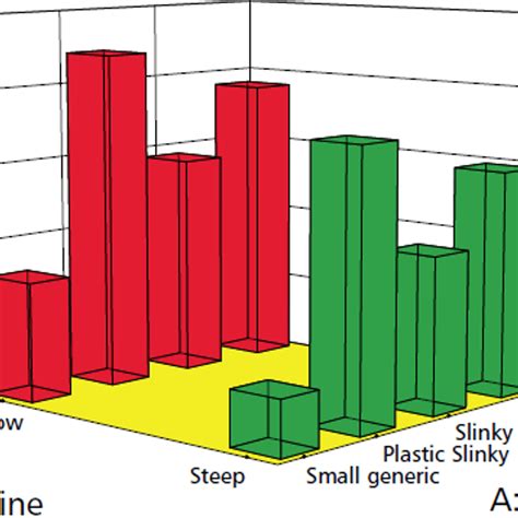 Design Expert Software Factorial Design 的图像结果