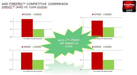 Image result for AMD OpenCL