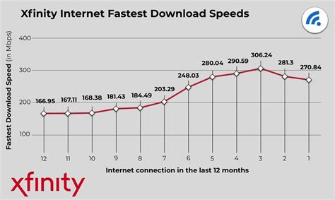 Image result for Xfinity WiFi Speed Test