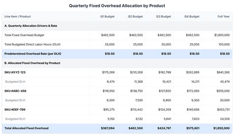 Mastering COGS: Budgeting Materials, Labor & Overhead