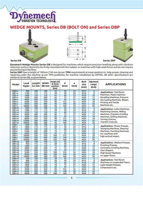 Anti Vibration Pad - Anti Vibration Systems Trader - Wholesaler ...