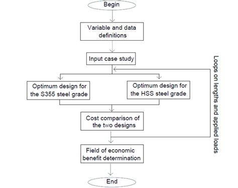 Image result for Matlab Code Structure