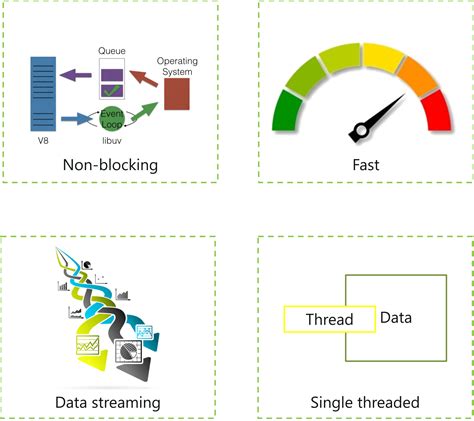 Image result for Top Ten JavaScript Frameworks