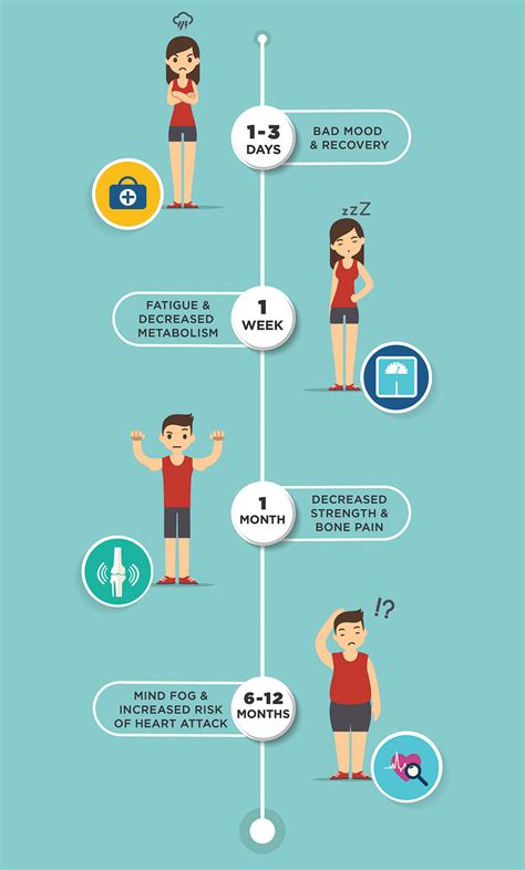 What happens to your body when you stop exercising