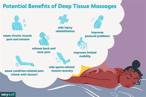 Image result for Deep Tissue Lower Back