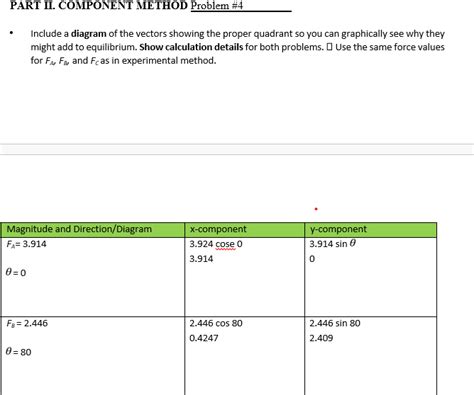 Image result for Component Method Problem