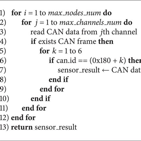 Image result for Concurrent Algorithm Problem