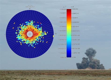 Bom Explosion Using Graph 的图像结果