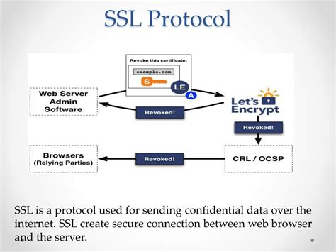 Secure Socket Layer (SSL) is a safety protocol that ensures the safety ...