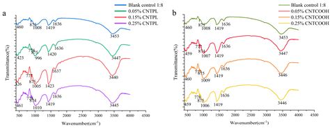 Effects of Carbon Nanotubes on Mechanical Strength, Damage Process, and ...