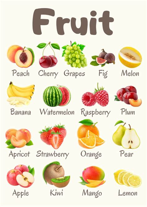 Image result for Fruit Example