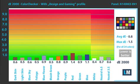 ASUS ZenBook UX410UQ display profiles – Quality and Health impact ...