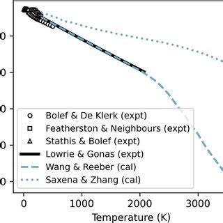 Bulk Modulus of Adiabatic Process 的图像结果