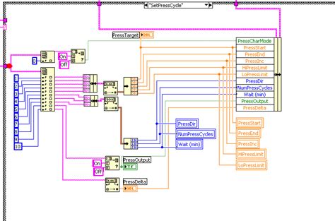 LabVIEW Local Variable vs Reference 的图像结果