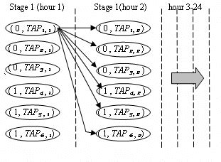 Image result for Multi-Step Problem Examples