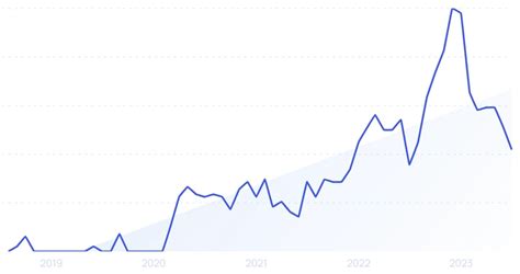 Image result for Competitor Intelligence