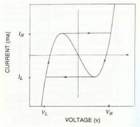 Diode Voltage Graph Explained 的图像结果
