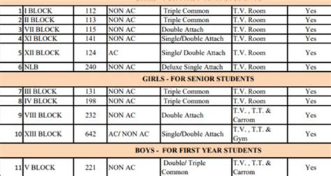 Manipal Academy Of Higher Education