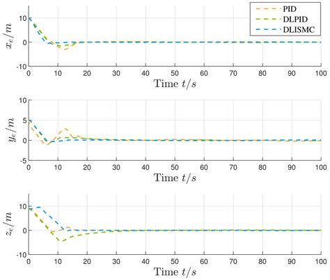 Dual-Loop Integral Sliding Mode Control-Based Path Tracking with ...