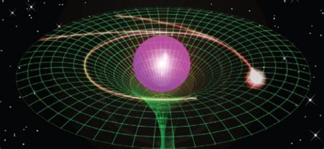 Spacetime Physics 的图像结果