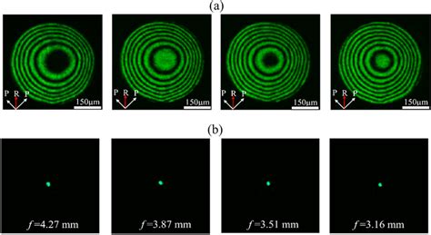 Image result for Optical Interference