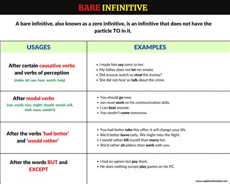 Image result for Infinitive Examples