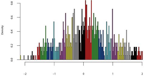 The STIRPAT Analysis on Carbon Emission in Chinese Cities: An ...