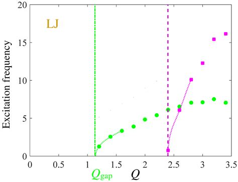 Progress in the Understanding of Liquids Dynamics via a General Theory ...