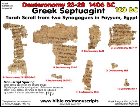 Lxx Bible In English Download All Content #769