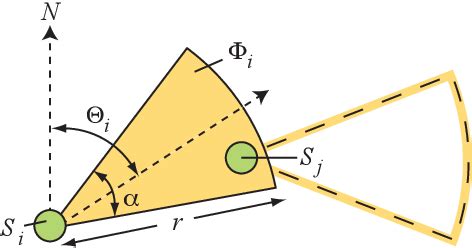 Image result for Geometric graph theory Geometric Graph Algorithms