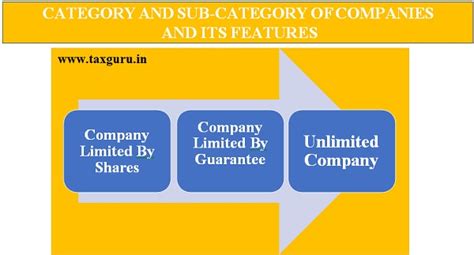 All About Company Incorporation and Its Procedure
