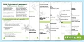 What is self management - Twinkl NZ - Twinkl