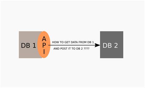 Azure SQL Database REST API 的图像结果