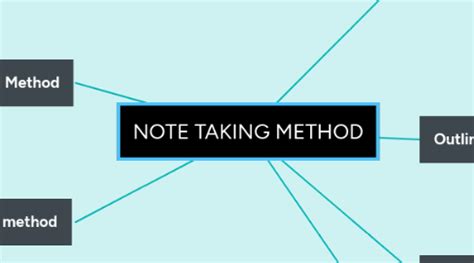 Image result for Visual Note Taking Method