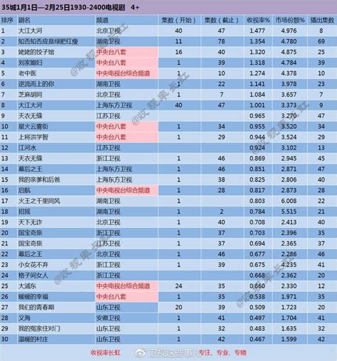 2014内地电视剧收视率排行榜_排行榜123网