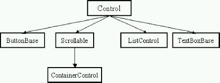 Navigation User Control Using VB Dot Net 的图像结果