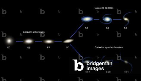 Hubble Galaxy Classification 的图像结果