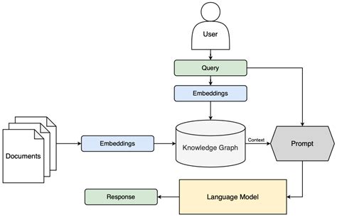 Augmenting Orbital Debris Identification with Neo4j-Enabled Graph-Based ...