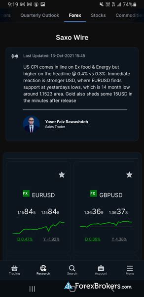 Image result for Saxo Open API Python