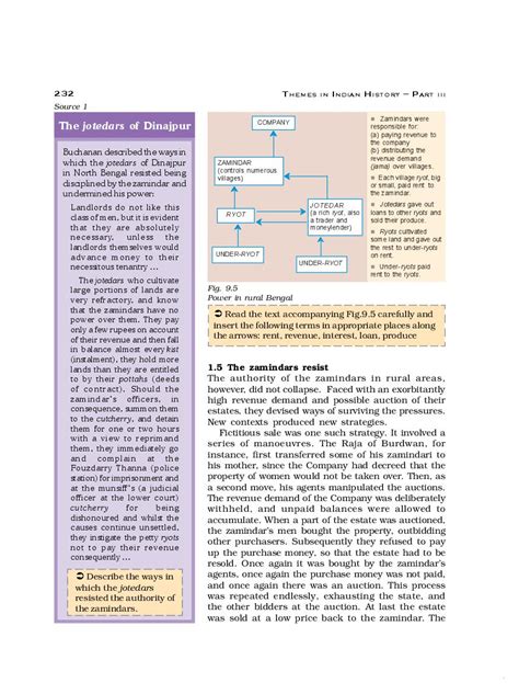 Image result for Chapter 9 History Class 12 Explain