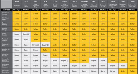 Trade Term 的图像结果
