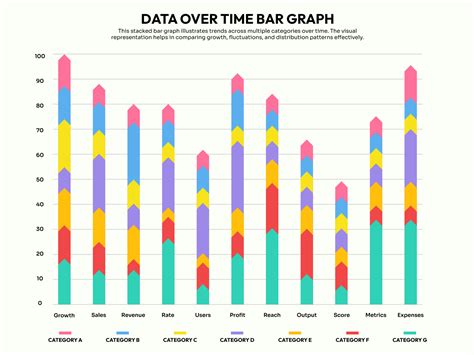 Image result for Distribution Over Time Bar Graph