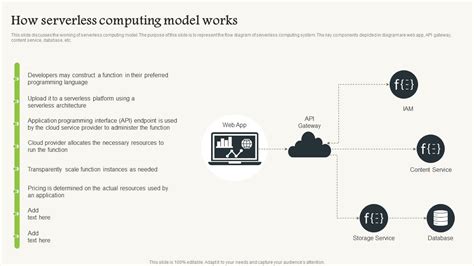 Image result for Serverless Computing Tutorial