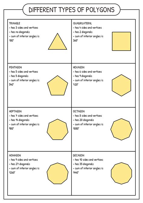 12 Regular Polygon Shapes Worksheet - Free PDF at worksheeto.com